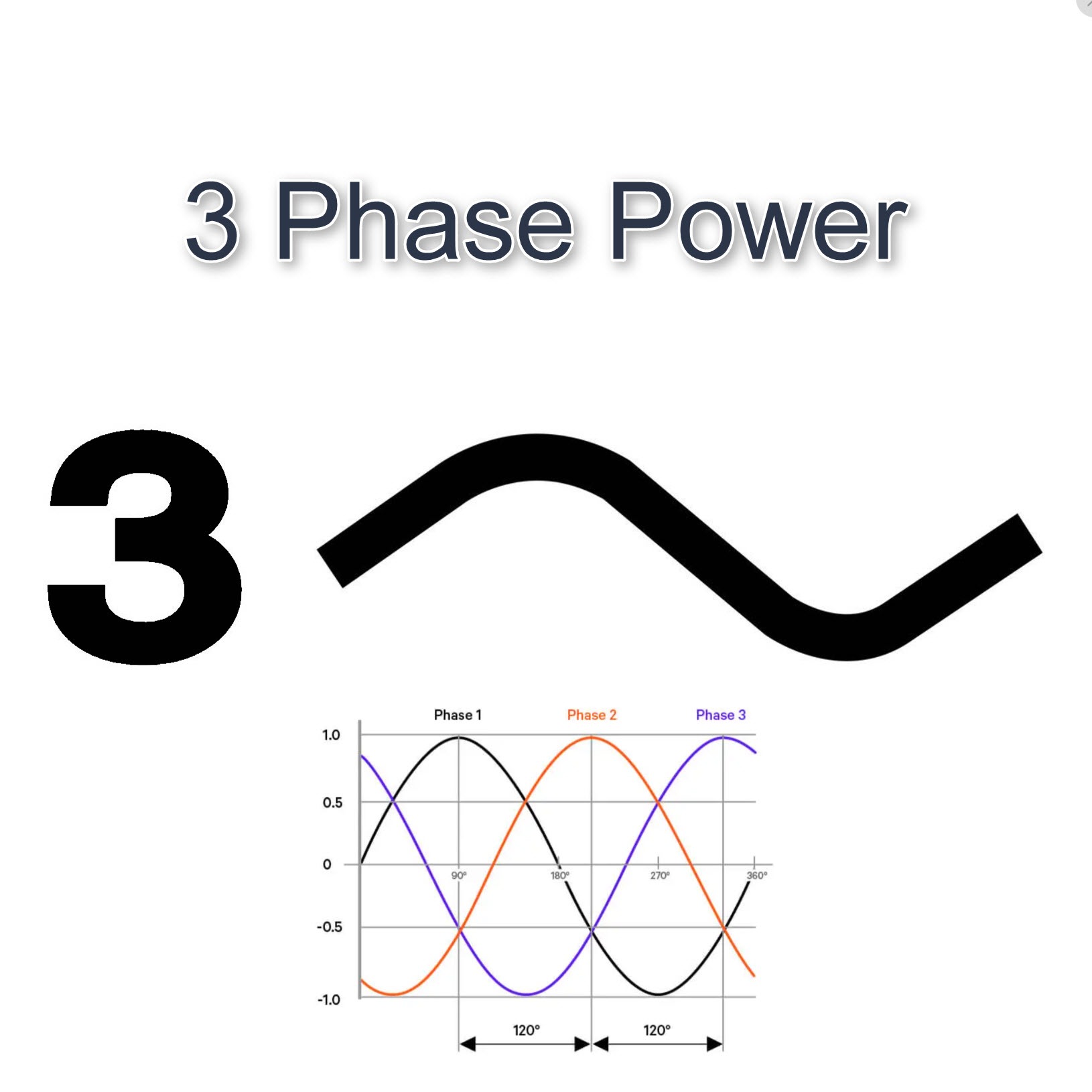 3 Phase Power Protection
