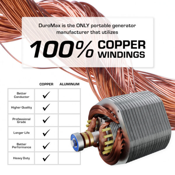 DuroMax Copper Windings